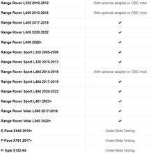 Load image into Gallery viewer, Land Rover/Range Rover GAP Diagnostic G4 IIDTool