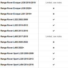 Load image into Gallery viewer, Land Rover/Range Rover GAP Diagnostic G3 IIDTool